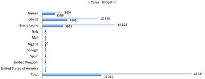 A Perspective on the Development of Plant-Made Vaccines in the Fight against Ebola Virus